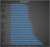 Peak temp dic benchmarks.png